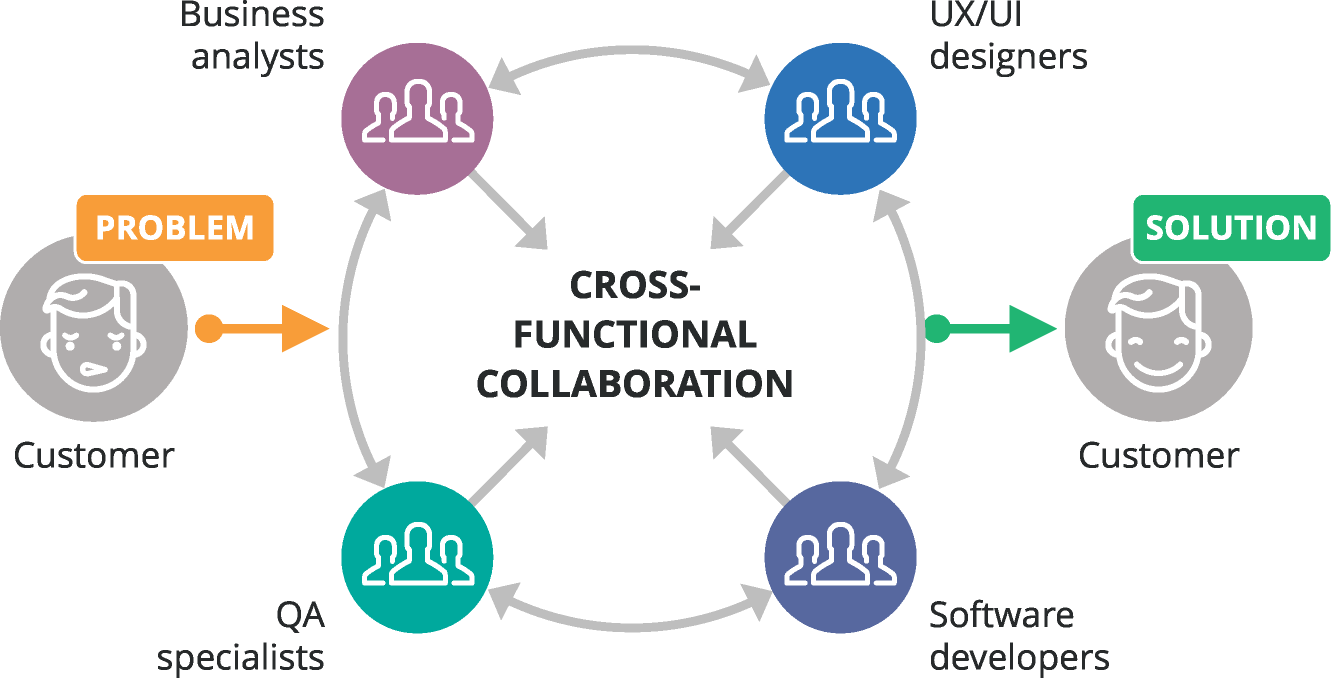 Software Development Company In Nigeria Excellentbridge
